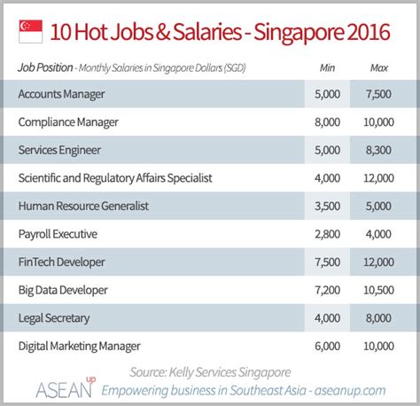 Read 2016 Hudson Salary Guide Singapore 