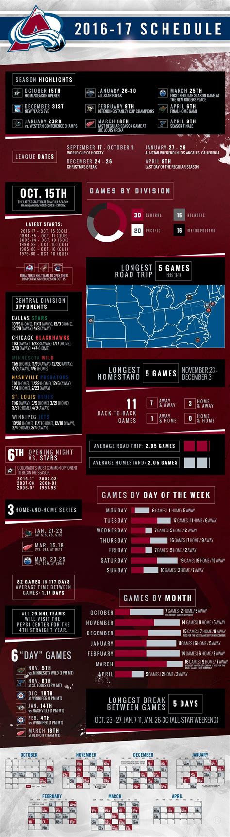 201617 Schedule Infographic Infographic, Colorado avalanche
