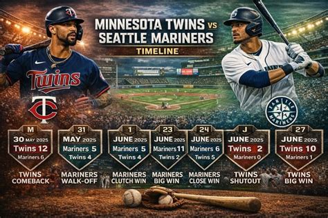 2017: Mariners Vs. Twins