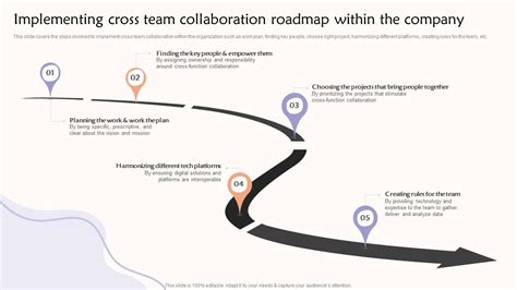 2017 2018 Roadmap For Teams Maine Destination Imagination