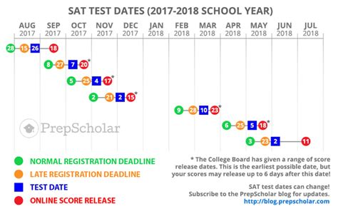 2017 2018 Sat Test Dates Timberlake Christian Schools