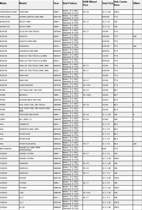 2017 Ford F 150 Bolt Pattern Chart A Visual Reference of Charts
