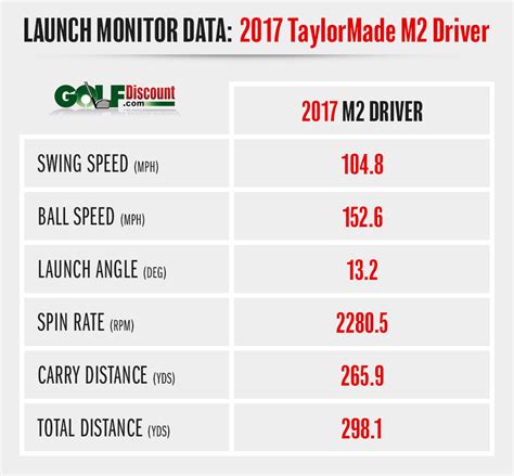 2017 M2 Driver Adjustment Chart Best Picture Of Chart