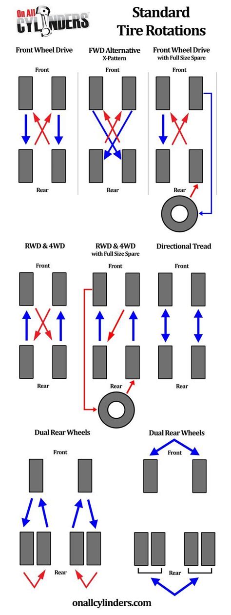2017 Subaru Outback Tire Rotation Pattern