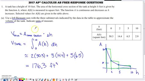 2017 AP Calculus AB Exam Free Response Question #2Rate in/rate out problem. Calculator. Definite integral. Integrating rate gives total. Finding value of.... 