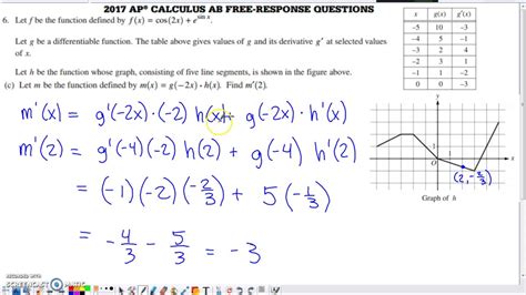 2017 Ap Calculus Ab Multiple Choice