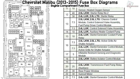 Fuse box diagram (location and assignment of electrical fuses and relays) for Chevrolet (Chevy) Equinox (2010, 2011, 2012, 2013, 2014, 2015, 2016, 2017).