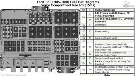 2017 ford f150 fuse box diagram. Things To Know About 2017 ford f150 fuse box diagram. 