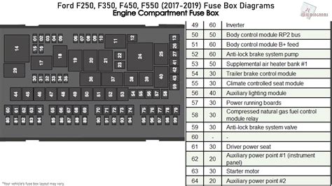 2017 ford f250 fuse box diagram under hood. You need to open the hood of your F250 to access the Power Distribution Box, and its fuses. How to open, and close the hood of the 2017 F250? To access the vehicle's engine compartment, begin by locating and pulling the hood release handle located beneath the left side of the instrument panel. 