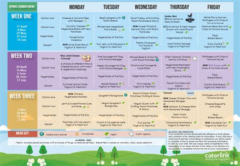 2017 Primary Summer Menu S3 Ap Southeast 2azonaws