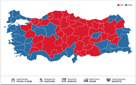 2017 türkiye referandum