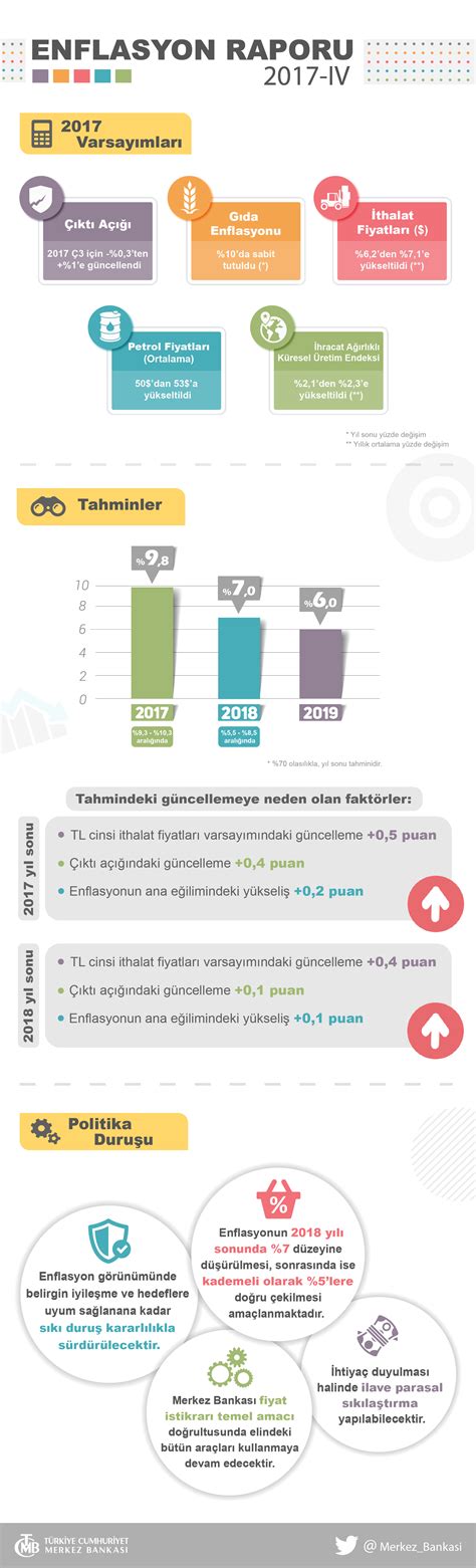 2017- IV ENFLASYON RAPORU.