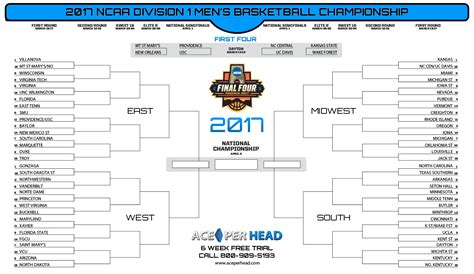 2017-18 march madness bracket. Mar 14, 2018 · The First Four has begun and it's time to fill out a March Madness bracket. Here's the complete and printable .PDF for this year's NCAA tournament: The field of 64 begins play at 12:15 p.m ... 