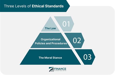 Download 2017 Ethics And Compliance Survey 