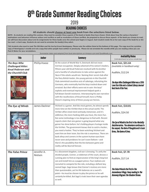Full Download 2017 Summer Reading Requirements Or Incoming 8Th Rade La 