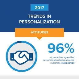 Read Online 2017 Trends In Personalization Evergage 