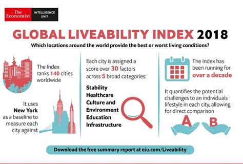2018 Livability Index