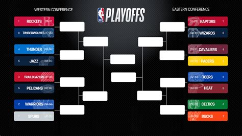 2018 NBA playoff bracket (SN Illustration) … Nba playoffs, Playoffs