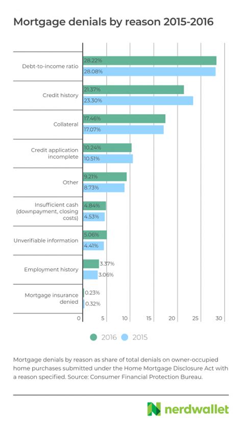 2018 Pulse on Homeownership NerdWallet