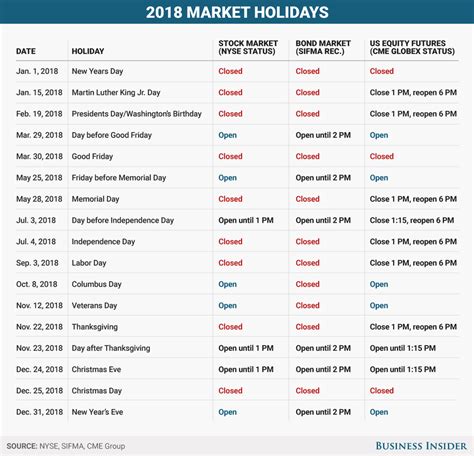 2018 US market holiday hours calendar Business Insider