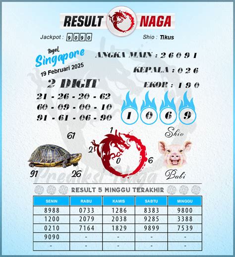 2018 hari rabu 2 mei. Angka rumah sakit dalam togel.