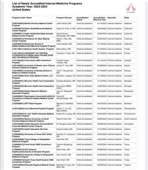 2018 Im Programs List