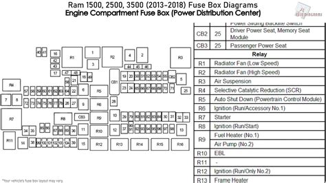 2018 ram 1500 fuse box diagram. Things To Know About 2018 ram 1500 fuse box diagram. 