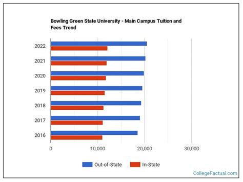 20182019 Cost of Attendance Bowling Green State UniversityMain