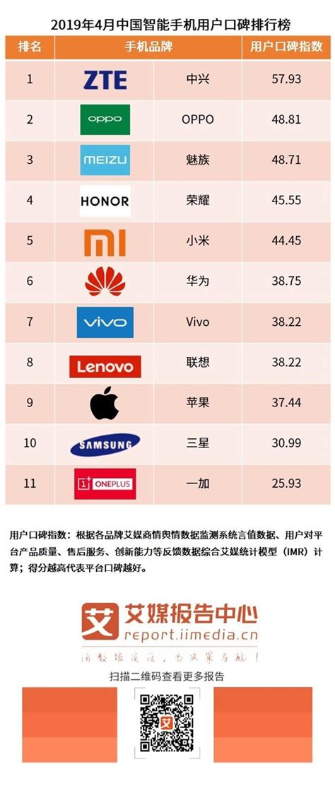 2018中国手机排名前十名