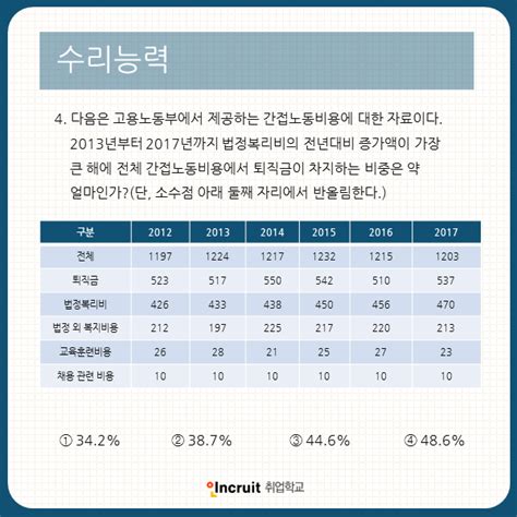 2019 상반기 인적성 일정