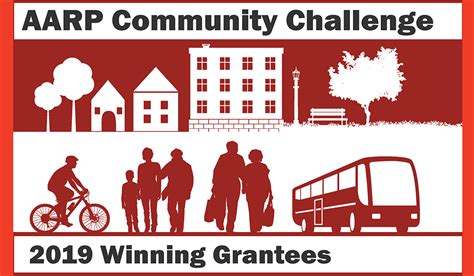 2019 AARP Community Challenge Project Videos