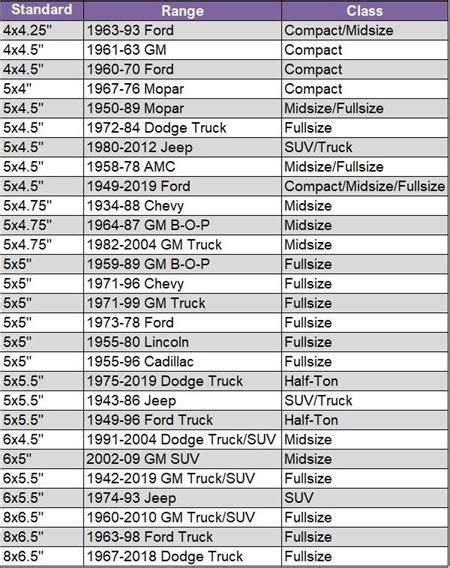 2019 Dodge Durango Bolt Pattern