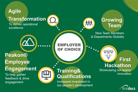 2019 FLYdocs Year in Review FLYdocs