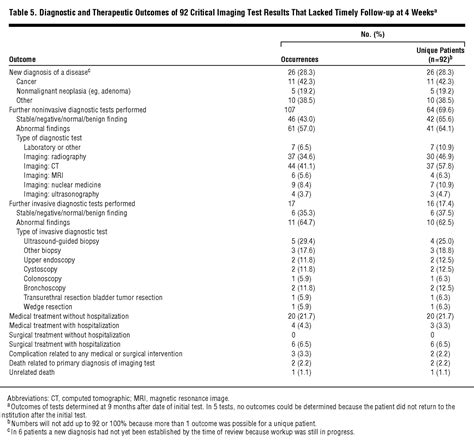 2019 Icd 10 Code For Abnormal Lab Test Results