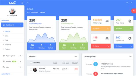 2019 S Best Ecommerce Templates For Your Admin Panel Flatlogic Blog