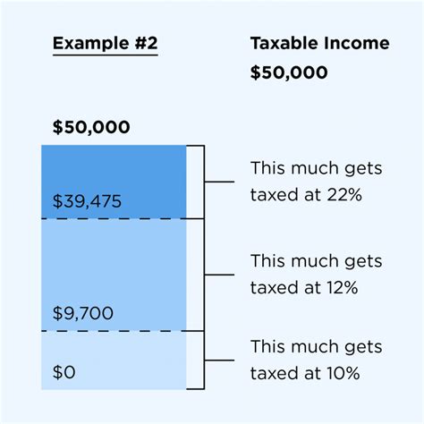 2019 Tax Study NerdWallet