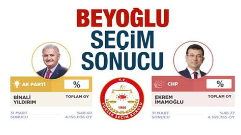 2019 beyoğlu yerel seçim sonuçları