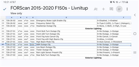 2019 expedition forscan spreadsheet. xlsx - 2018+ - Free download as PDF File (.  You ...
