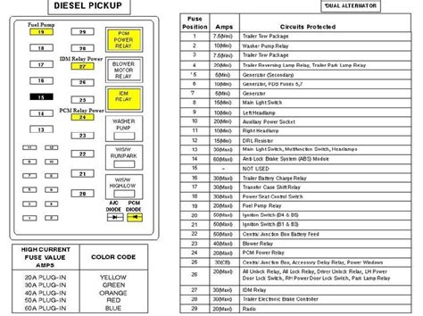 2019 f250 fuse box diagram. Things To Know About 2019 f250 fuse box diagram. 