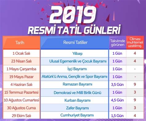 2019 ramazan resmi tatiller