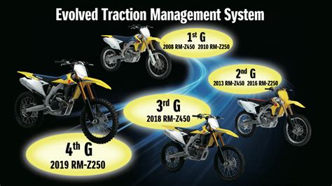 2019 rmz 250 specs.  It features a powerful engine that delivers strong...