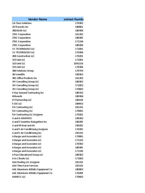 2019copyoftips Taps Vendors