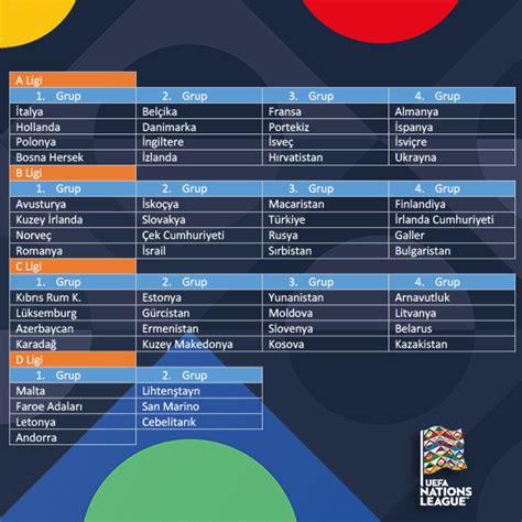 UEFA Uluslar Ligi Puan Durumu. UEFA Uluslar Ligi'nde Türkiye'nin rakipleri belli oldu. 21 UEFA Uluslar B Ligi 3. Grup Fikstür ve Puan Cetveli TFF