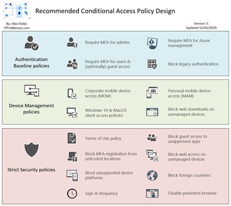 2020 Edition of the Conditional access policy design guide