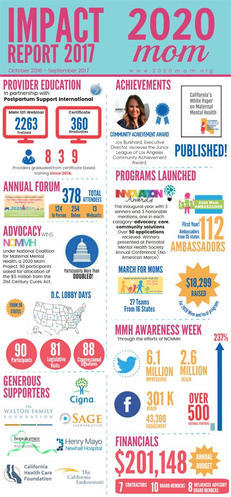 2020 IMPACT REPORT - coolestguyplanet.net