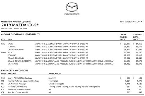 2020 Mazda Cx 5 Invoice Price