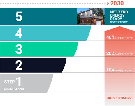 2020 Model Building Codes Efficiency Canada
