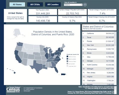 2020 Population and Housing State Data - Census.gov - wintechmobiles.com