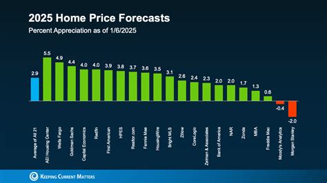2020 fur price forecast.  Jan 1, 2020 · Question: Excel-Based Problems 12-9.  ...