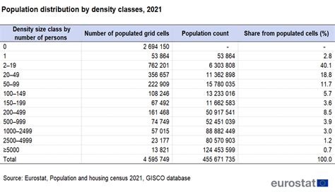 2021 Census of Population - Data visualization - Statistics Canada - wintechmobiles.com